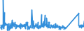 CN 8506 /Exports /Unit = Prices (Euro/ton) /Partner: Montenegro /Reporter: Eur27_2020 /8506:Primary Cells and Primary Batteries, Electrical; Parts Thereof (Excl. Spent)