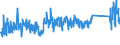 KN 8506 /Exporte /Einheit = Preise (Euro/Tonne) /Partnerland: Serbien /Meldeland: Eur27_2020 /8506:Primärelemente und Primärbatterien, Elektrisch (Ausg. Ausgebrauchte); Teile Davon