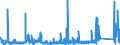 KN 8506 /Exporte /Einheit = Preise (Euro/Tonne) /Partnerland: Marokko /Meldeland: Eur27_2020 /8506:Primärelemente und Primärbatterien, Elektrisch (Ausg. Ausgebrauchte); Teile Davon