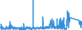 KN 8506 /Exporte /Einheit = Preise (Euro/Tonne) /Partnerland: Tunesien /Meldeland: Eur27_2020 /8506:Primärelemente und Primärbatterien, Elektrisch (Ausg. Ausgebrauchte); Teile Davon