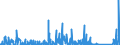 KN 8506 /Exporte /Einheit = Preise (Euro/Tonne) /Partnerland: Aegypten /Meldeland: Eur27_2020 /8506:Primärelemente und Primärbatterien, Elektrisch (Ausg. Ausgebrauchte); Teile Davon