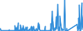 CN 8506 /Exports /Unit = Prices (Euro/ton) /Partner: Sudan /Reporter: Eur27_2020 /8506:Primary Cells and Primary Batteries, Electrical; Parts Thereof (Excl. Spent)