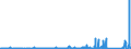 KN 8506 /Exporte /Einheit = Preise (Euro/Tonne) /Partnerland: Mauretanien /Meldeland: Eur27_2020 /8506:Primärelemente und Primärbatterien, Elektrisch (Ausg. Ausgebrauchte); Teile Davon