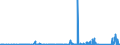 KN 8506 /Exporte /Einheit = Preise (Euro/Tonne) /Partnerland: Mali /Meldeland: Eur27_2020 /8506:Primärelemente und Primärbatterien, Elektrisch (Ausg. Ausgebrauchte); Teile Davon