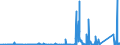 CN 8506 /Exports /Unit = Prices (Euro/ton) /Partner: Burkina Faso /Reporter: Eur27_2020 /8506:Primary Cells and Primary Batteries, Electrical; Parts Thereof (Excl. Spent)