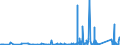 KN 8506 /Exporte /Einheit = Preise (Euro/Tonne) /Partnerland: Niger /Meldeland: Eur27_2020 /8506:Primärelemente und Primärbatterien, Elektrisch (Ausg. Ausgebrauchte); Teile Davon