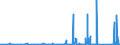 KN 8506 /Exporte /Einheit = Preise (Euro/Tonne) /Partnerland: Tschad /Meldeland: Eur27_2020 /8506:Primärelemente und Primärbatterien, Elektrisch (Ausg. Ausgebrauchte); Teile Davon