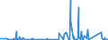 KN 8506 /Exporte /Einheit = Preise (Euro/Tonne) /Partnerland: Gambia /Meldeland: Eur27_2020 /8506:Primärelemente und Primärbatterien, Elektrisch (Ausg. Ausgebrauchte); Teile Davon