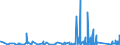 KN 8506 /Exporte /Einheit = Preise (Euro/Tonne) /Partnerland: Guinea-biss. /Meldeland: Eur27_2020 /8506:Primärelemente und Primärbatterien, Elektrisch (Ausg. Ausgebrauchte); Teile Davon