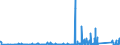 CN 8506 /Exports /Unit = Prices (Euro/ton) /Partner: Guinea /Reporter: Eur27_2020 /8506:Primary Cells and Primary Batteries, Electrical; Parts Thereof (Excl. Spent)