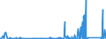 CN 8506 /Exports /Unit = Prices (Euro/ton) /Partner: Sierra Leone /Reporter: Eur27_2020 /8506:Primary Cells and Primary Batteries, Electrical; Parts Thereof (Excl. Spent)