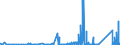 KN 8506 /Exporte /Einheit = Preise (Euro/Tonne) /Partnerland: Togo /Meldeland: Eur27_2020 /8506:Primärelemente und Primärbatterien, Elektrisch (Ausg. Ausgebrauchte); Teile Davon