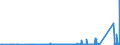 KN 8506 /Exporte /Einheit = Preise (Euro/Tonne) /Partnerland: Benin /Meldeland: Eur27_2020 /8506:Primärelemente und Primärbatterien, Elektrisch (Ausg. Ausgebrauchte); Teile Davon