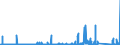 KN 8506 /Exporte /Einheit = Preise (Euro/Tonne) /Partnerland: Kamerun /Meldeland: Eur27_2020 /8506:Primärelemente und Primärbatterien, Elektrisch (Ausg. Ausgebrauchte); Teile Davon