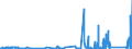 KN 8506 /Exporte /Einheit = Preise (Euro/Tonne) /Partnerland: Zentralaf.republik /Meldeland: Eur27_2020 /8506:Primärelemente und Primärbatterien, Elektrisch (Ausg. Ausgebrauchte); Teile Davon