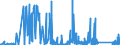 CN 8506 /Exports /Unit = Prices (Euro/ton) /Partner: Equat.guinea /Reporter: Eur27_2020 /8506:Primary Cells and Primary Batteries, Electrical; Parts Thereof (Excl. Spent)