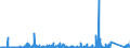 KN 8506 /Exporte /Einheit = Preise (Euro/Tonne) /Partnerland: Kongo /Meldeland: Eur27_2020 /8506:Primärelemente und Primärbatterien, Elektrisch (Ausg. Ausgebrauchte); Teile Davon