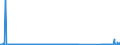 CN 85071020 /Exports /Unit = Prices (Euro/suppl. units) /Partner: Algeria /Reporter: Eur27_2020 /85071020:Lead-acid Accumulators of a Kind Used for Starting Piston Engines (Starter Batteries), Working With Liquid Electrolyte (Excl. Spent)