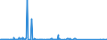 KN 85071020 /Exporte /Einheit = Preise (Euro/Bes. Maßeinheiten) /Partnerland: Uganda /Meldeland: Eur27_2020 /85071020:Blei-akkumulatoren von der zum Starten von Kolbenverbrennungsmotoren Verwendeten art (Starterbatterien), mit Flüssigem Elektrolyt Arbeitend (Ausg. Ausgebrauchte)