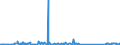 KN 85071080 /Exporte /Einheit = Preise (Euro/Bes. Maßeinheiten) /Partnerland: Aserbaidschan /Meldeland: Eur27_2020 /85071080:Blei-akkumulatoren von der zum Starten von Kolbenverbrennungsmotoren Verwendeten art (Starterbatterien), mit Nichtflüssigem Elektrolyt Arbeitend (Ausg. Ausgebrauchte)