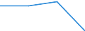 KN 85071091 /Exporte /Einheit = Preise (Euro/Bes. Maßeinheiten) /Partnerland: Griechenland /Meldeland: Eur27 /85071091:Blei-akkumulatoren von der zum Starten von Kolbenverbrennungsmotoren Verwendeten art 'starterbatterien', mit Einem Gewicht von =< 5 kg (Ausg. Fuer Zivile Luftfahrzeuge der Unterpos. 8507.10-10)