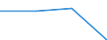 KN 85071091 /Exporte /Einheit = Preise (Euro/Bes. Maßeinheiten) /Partnerland: Island /Meldeland: Eur27 /85071091:Blei-akkumulatoren von der zum Starten von Kolbenverbrennungsmotoren Verwendeten art 'starterbatterien', mit Einem Gewicht von =< 5 kg (Ausg. Fuer Zivile Luftfahrzeuge der Unterpos. 8507.10-10)