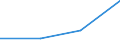 KN 85071091 /Exporte /Einheit = Preise (Euro/Bes. Maßeinheiten) /Partnerland: Tuerkei /Meldeland: Eur27 /85071091:Blei-akkumulatoren von der zum Starten von Kolbenverbrennungsmotoren Verwendeten art 'starterbatterien', mit Einem Gewicht von =< 5 kg (Ausg. Fuer Zivile Luftfahrzeuge der Unterpos. 8507.10-10)