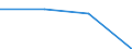 KN 85071099 /Exporte /Einheit = Preise (Euro/Bes. Maßeinheiten) /Partnerland: Schweden /Meldeland: Eur27 /85071099:Blei-akkumulatoren von der zum Starten von Kolbenverbrennungsmotoren Verwendeten art 'starterbatterien', mit Einem Gewicht von > 5 kg (Ausg. Fuer Zivile Luftfahrzeuge der Unterpos. 8507.10-10)