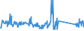 CN 85072020 /Exports /Unit = Prices (Euro/suppl. units) /Partner: Luxembourg /Reporter: Eur27_2020 /85072020:Lead-acid Accumulators, Working With Liquid Electrolyte (Excl. Spent and Starter Batteries)