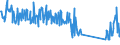 CN 85072020 /Exports /Unit = Prices (Euro/suppl. units) /Partner: Switzerland /Reporter: Eur27_2020 /85072020:Lead-acid Accumulators, Working With Liquid Electrolyte (Excl. Spent and Starter Batteries)