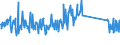 CN 85072020 /Exports /Unit = Prices (Euro/suppl. units) /Partner: Romania /Reporter: Eur27_2020 /85072020:Lead-acid Accumulators, Working With Liquid Electrolyte (Excl. Spent and Starter Batteries)