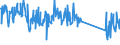 CN 85072080 /Exports /Unit = Prices (Euro/suppl. units) /Partner: Portugal /Reporter: Eur27_2020 /85072080:Lead-acid Accumulators, Working With Non-liquid Electrolyte (Excl. Spent and Starter Batteries)