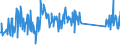 CN 85072080 /Exports /Unit = Prices (Euro/suppl. units) /Partner: Norway /Reporter: Eur27_2020 /85072080:Lead-acid Accumulators, Working With Non-liquid Electrolyte (Excl. Spent and Starter Batteries)