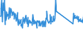 CN 85072080 /Exports /Unit = Prices (Euro/suppl. units) /Partner: Romania /Reporter: Eur27_2020 /85072080:Lead-acid Accumulators, Working With Non-liquid Electrolyte (Excl. Spent and Starter Batteries)