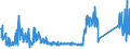 KN 85073020 /Exporte /Einheit = Preise (Euro/Bes. Maßeinheiten) /Partnerland: Rumaenien /Meldeland: Eur27_2020 /85073020:Nickel-cadmium-akkumulatoren, Gasdichte (Ausg. Ausgebrauchte)