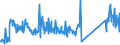 CN 85073080 /Exports /Unit = Prices (Euro/suppl. units) /Partner: Spain /Reporter: Eur27_2020 /85073080:Nickel-cadmium Accumulators, not Hermetically Sealed (Excl. Spent)