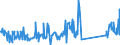 KN 85073080 /Exporte /Einheit = Preise (Euro/Bes. Maßeinheiten) /Partnerland: Schweden /Meldeland: Eur27_2020 /85073080:Nickel-cadmium-akkumulatoren, Nichtgasdichte (Ausg. Ausgebrauchte)