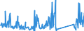 KN 85073080 /Exporte /Einheit = Preise (Euro/Bes. Maßeinheiten) /Partnerland: Finnland /Meldeland: Eur27_2020 /85073080:Nickel-cadmium-akkumulatoren, Nichtgasdichte (Ausg. Ausgebrauchte)