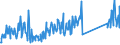 CN 85073080 /Exports /Unit = Prices (Euro/suppl. units) /Partner: Austria /Reporter: Eur27_2020 /85073080:Nickel-cadmium Accumulators, not Hermetically Sealed (Excl. Spent)