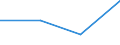 KN 85073099 /Exporte /Einheit = Preise (Euro/Bes. Maßeinheiten) /Partnerland: Finnland /Meldeland: Eur27 /85073099:Nickel-cadmium-akkumulatoren, Nicht Gasdicht (Ausg.fuer Zivile Luftfahrzeuge der Unterpos.8507.30-10)