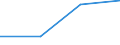 KN 85073099 /Exporte /Einheit = Preise (Euro/Bes. Maßeinheiten) /Partnerland: Mexiko /Meldeland: Eur27 /85073099:Nickel-cadmium-akkumulatoren, Nicht Gasdicht (Ausg.fuer Zivile Luftfahrzeuge der Unterpos.8507.30-10)