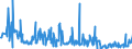 CN 85074000 /Exports /Unit = Prices (Euro/suppl. units) /Partner: Netherlands /Reporter: Eur27_2020 /85074000:Nickel-iron Accumulators (Excl. Spent)