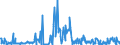 CN 85074000 /Exports /Unit = Prices (Euro/suppl. units) /Partner: Germany /Reporter: Eur27_2020 /85074000:Nickel-iron Accumulators (Excl. Spent)