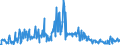 CN 85074000 /Exports /Unit = Prices (Euro/suppl. units) /Partner: United Kingdom /Reporter: Eur27_2020 /85074000:Nickel-iron Accumulators (Excl. Spent)