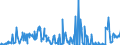 CN 85074000 /Exports /Unit = Prices (Euro/suppl. units) /Partner: Portugal /Reporter: Eur27_2020 /85074000:Nickel-iron Accumulators (Excl. Spent)