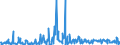 CN 85074000 /Exports /Unit = Prices (Euro/suppl. units) /Partner: Spain /Reporter: Eur27_2020 /85074000:Nickel-iron Accumulators (Excl. Spent)