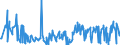 CN 85074000 /Exports /Unit = Prices (Euro/suppl. units) /Partner: Finland /Reporter: Eur27_2020 /85074000:Nickel-iron Accumulators (Excl. Spent)