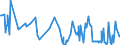 KN 85074000 /Exporte /Einheit = Preise (Euro/Bes. Maßeinheiten) /Partnerland: Estland /Meldeland: Eur27_2020 /85074000:Nickel-eisen-akkumulatoren (Ausg. Ausgebrauchte)