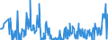 CN 85074000 /Exports /Unit = Prices (Euro/suppl. units) /Partner: Poland /Reporter: Eur27_2020 /85074000:Nickel-iron Accumulators (Excl. Spent)