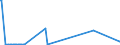 KN 85074000 /Exporte /Einheit = Preise (Euro/Bes. Maßeinheiten) /Partnerland: Moldau /Meldeland: Europäische Union /85074000:Nickel-eisen-akkumulatoren (Ausg. Ausgebrauchte)